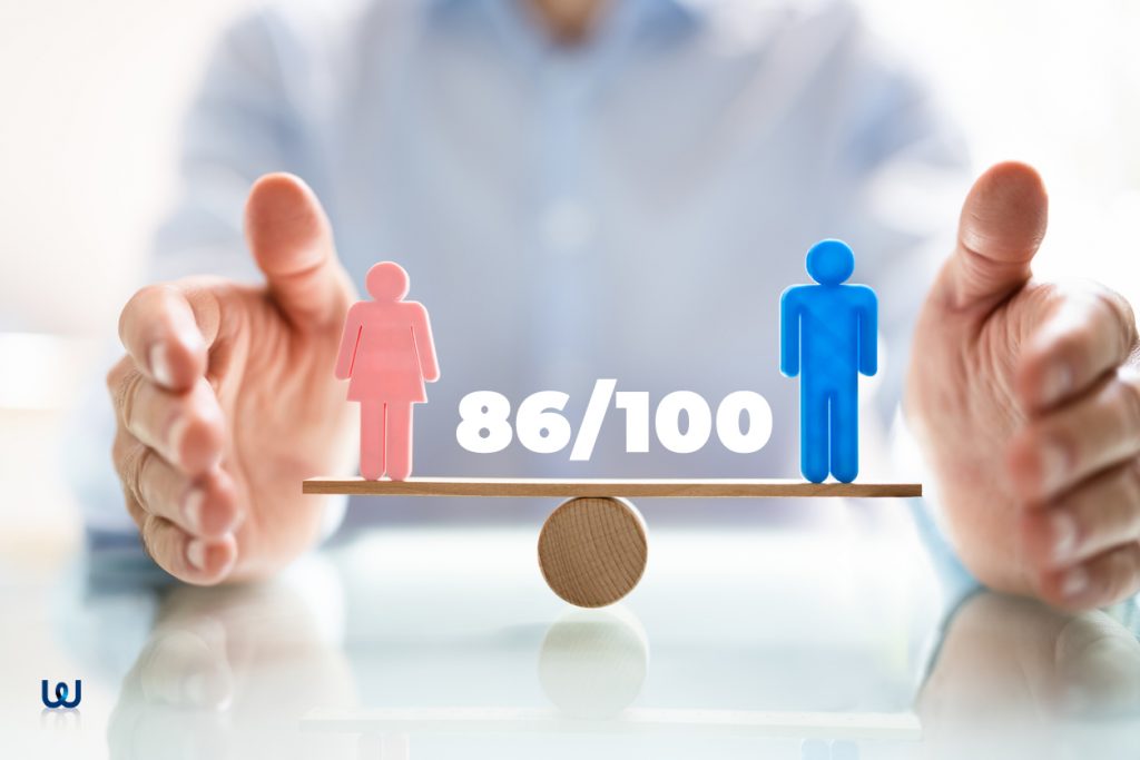 index égalité homme femme Solware 2022