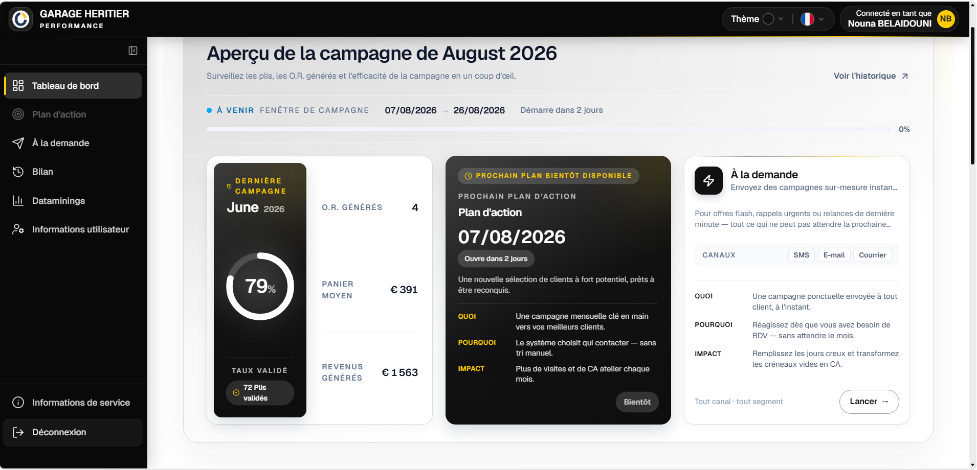 Tableau de bord KPI marketing après-vente automobile